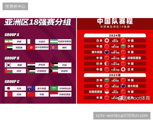 韩国队在亚洲区预选赛表现稳定，确保了其在第三阶段抽签中的有利位置。